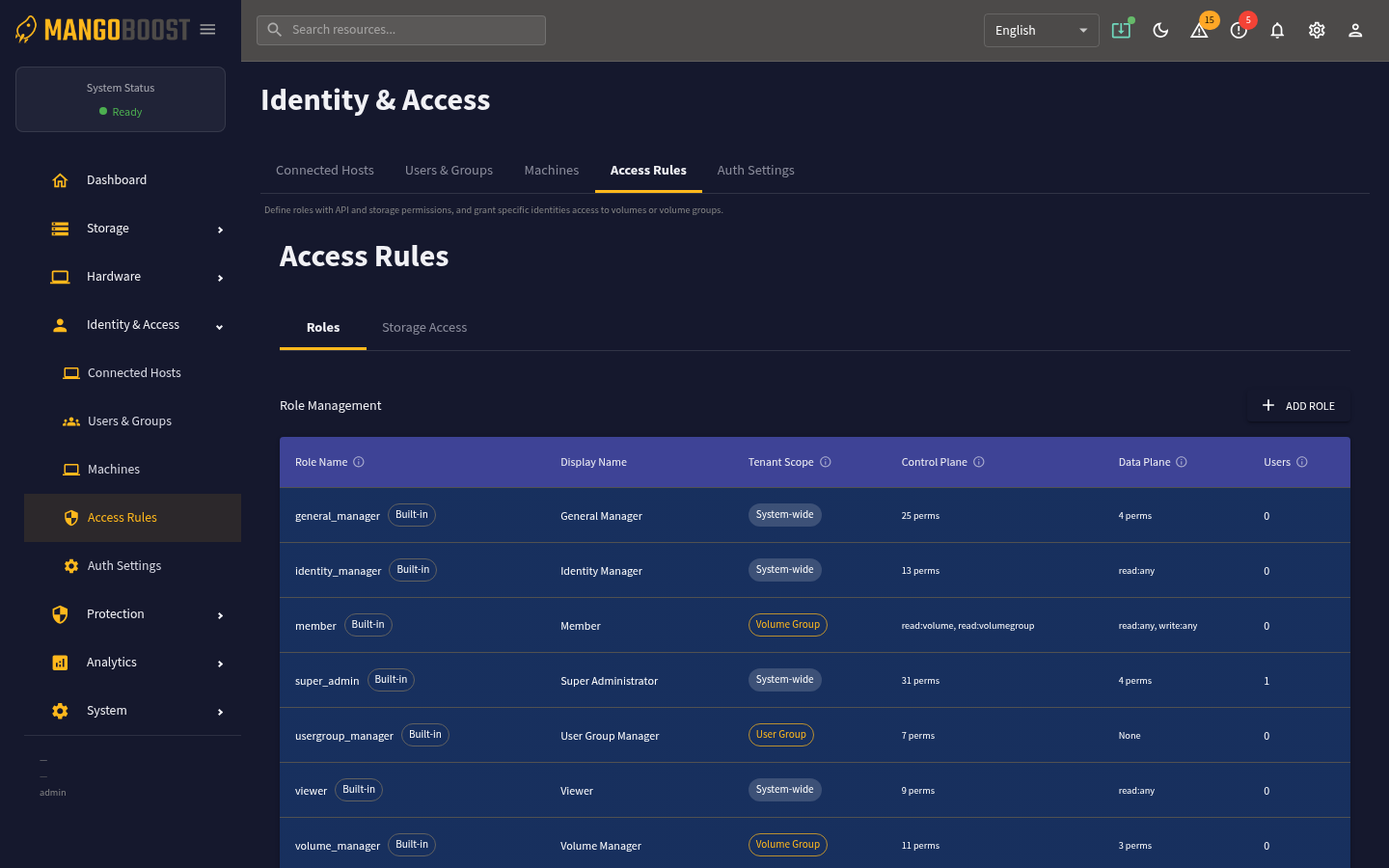 Access Rules — Storage Access policies
