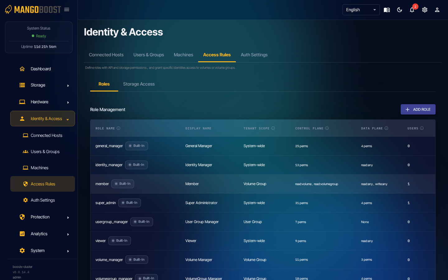 Access Rules — full view