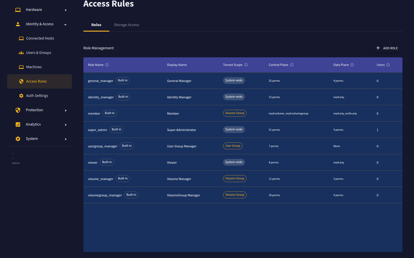 Access Rules — full view